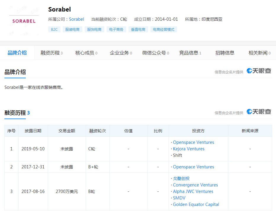 印尼时尚电商Sorabel将于7月关闭业务_跨境电商_电商之家