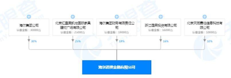 海尔消费金融有限公司发生工商变更 李占国接任法定代表人_人物_电商之家