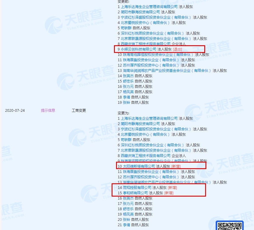 永辉云创退出海底捞旗下蜀海投资人之列_B2B_电商之家