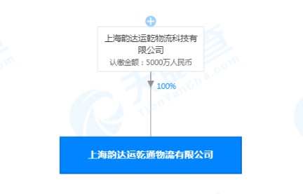 上海韵达运乾通物流有限公司发生法定代表人变更 增资400%_物流_电商之家