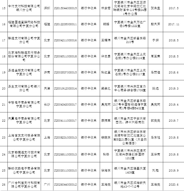 拉卡拉等26家支付机构在宁夏成功备案_金融_电商之家