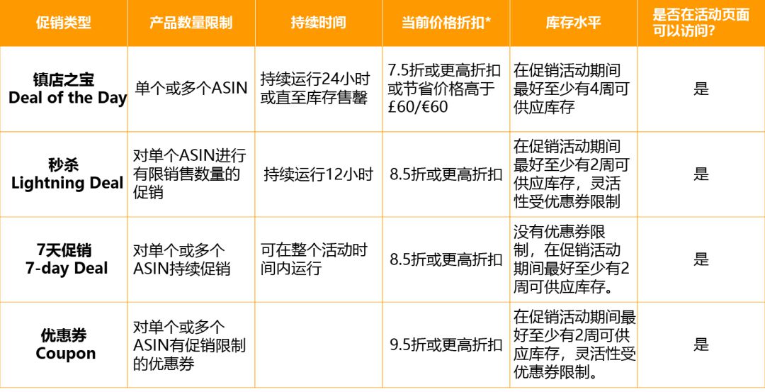 亚马逊开启2020欧洲夏末促销活动申请通道_跨境电商_电商之家