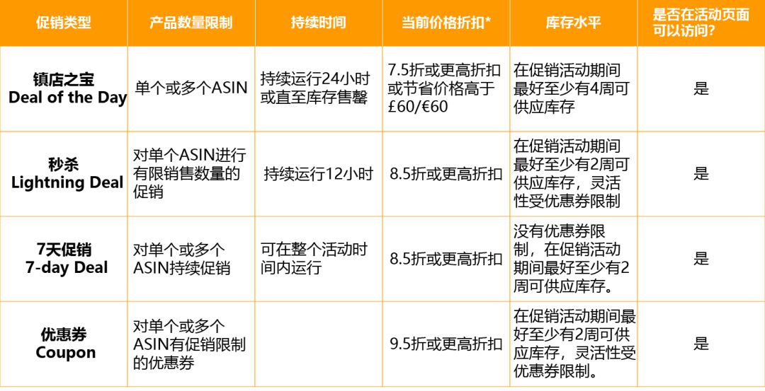 亚马逊开启2020欧洲夏末促销活动申请通道_跨境电商_电商之家