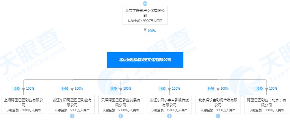 张勇、蒋芳退出北京阿里淘影视文化有限公司股东行列_人物_电商之家