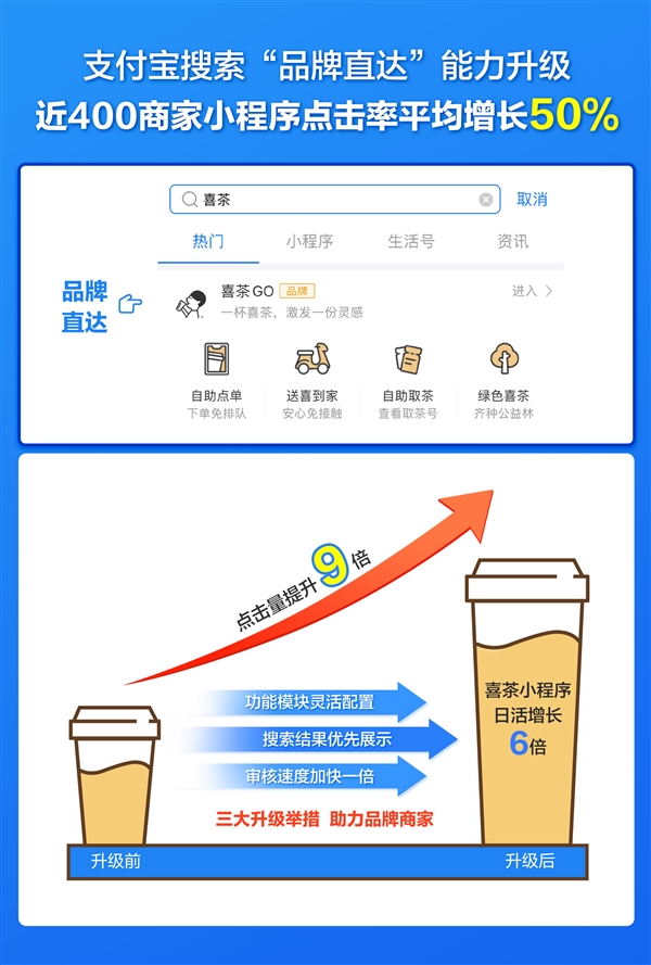 支付宝搜索“品牌直达”能力正式面向全行业开放_金融_电商之家
