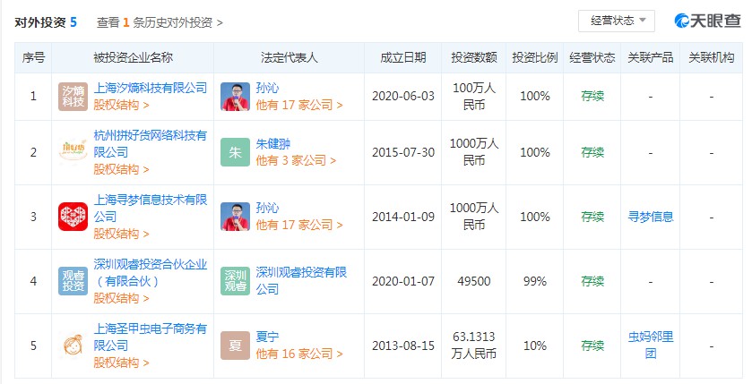 黄峥退出杭州埃米网络科技有限公司董事_人物_电商之家