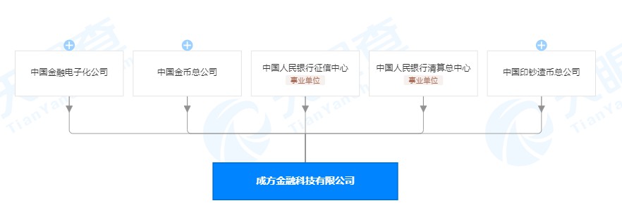 央行成立金融科技子公司“成方金科” 注册资本超20亿元_金融_电商之家