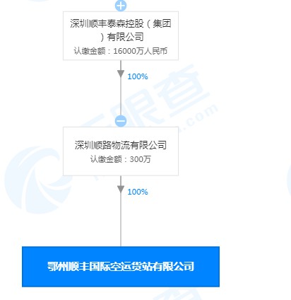 顺丰成立鄂州顺丰国际空运公司 注册资本为300万_物流_电商之家