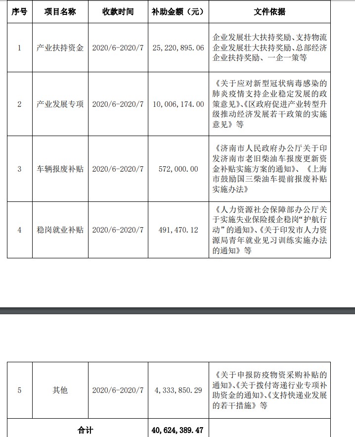 德邦：6-7月获政府补贴4062万元_物流_电商之家