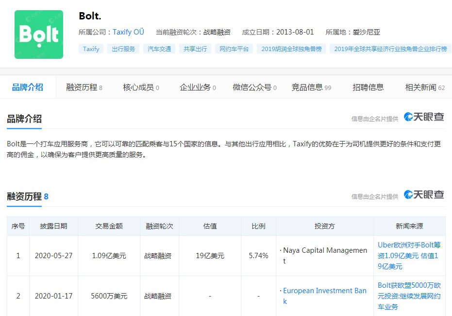 欧洲网约车平台Bolt进军泰国市场_O2O_电商之家