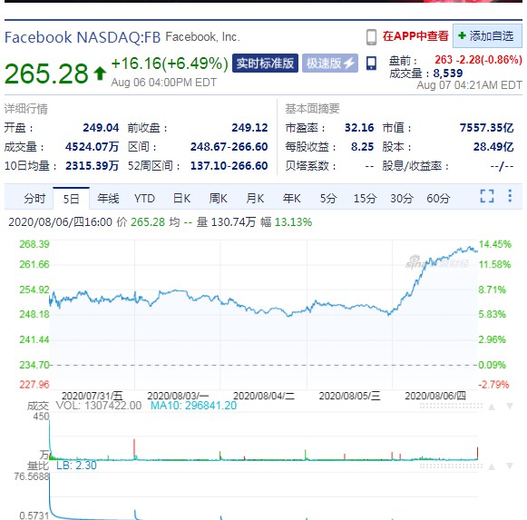 扎克伯格成全球第三大富豪 身价超1000亿美元_人物_电商之家