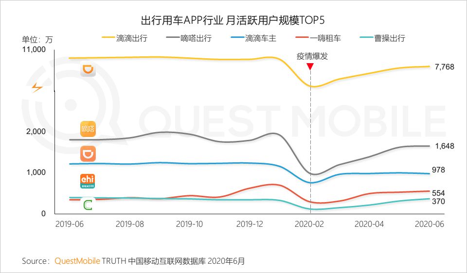 宣传片拍成“惊悚片” 滴滴“稳”中求胜_O2O_电商之家