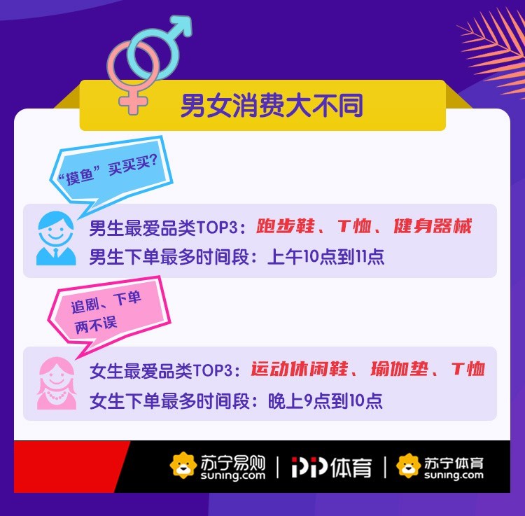 苏宁：7月体育品类双线GMV同比增长120.17%_零售_电商之家