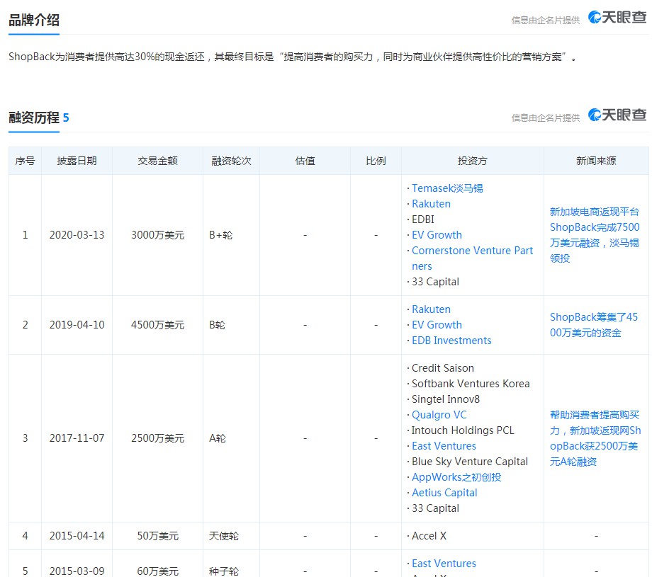 新加坡团购平台ShopBack正式在越南上线_跨境电商_电商之家
