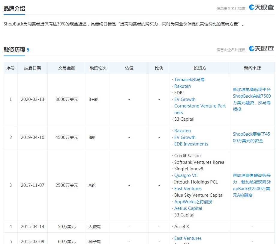 新加坡团购平台ShopBack正式在越南上线_跨境电商_电商之家