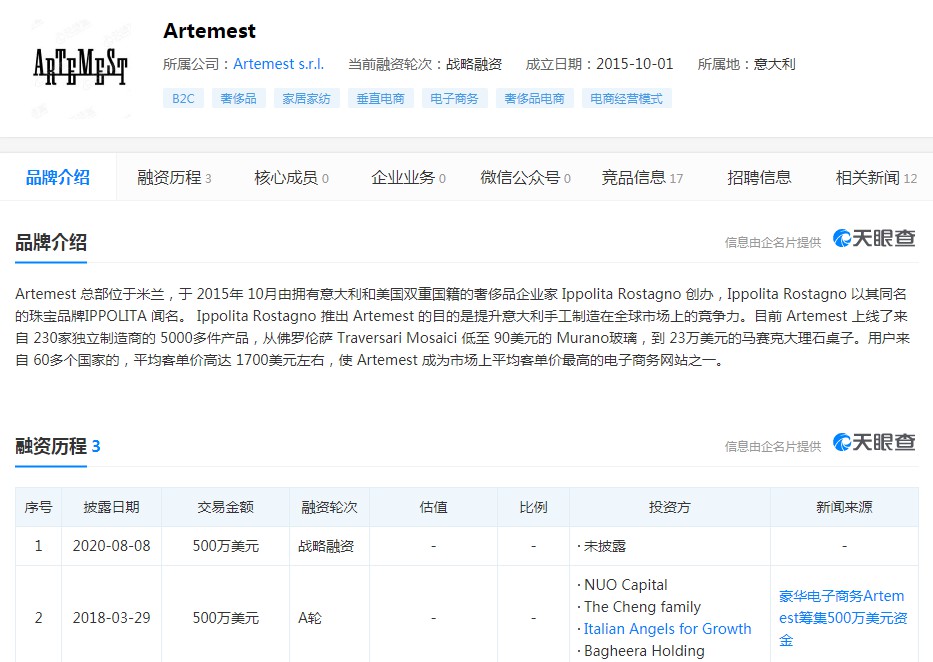 意大利奢侈品电商平台Artemest获得500万美元融资_跨境电商_电商之家