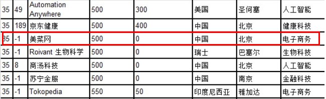 美菜：已获得网络货运平台道路货物运输经营许可证_B2B_电商之家