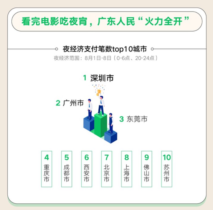 微信支付：超4700万张消费券拉动19.5亿元消费_金融_电商之家