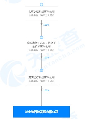 滴滴在北京成立新公司 注册资本500万人民币_O2O_电商之家