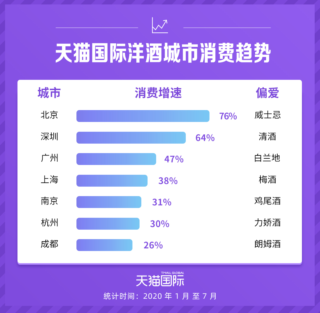 天猫国际发布年轻人最爱自制特调酒榜单_跨境电商_电商之家