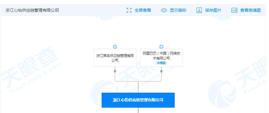 阿里已全资收购心怡科技 或并入菜鸟物流体系_物流_电商之家