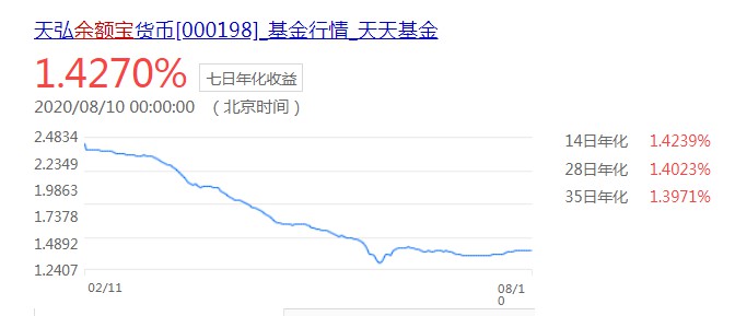 “帮你投”VS“一起投”谁是下一个类“余额宝”_金融_电商之家