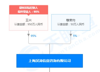 王兴退出大众点评关联公司监事 由刘敏娟接任_人物_电商之家