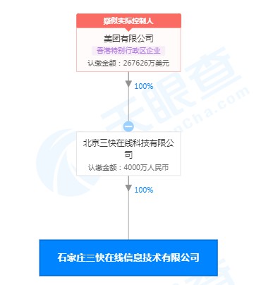 王兴退出石家庄三快在线信息技术有限公司监事_人物_电商之家