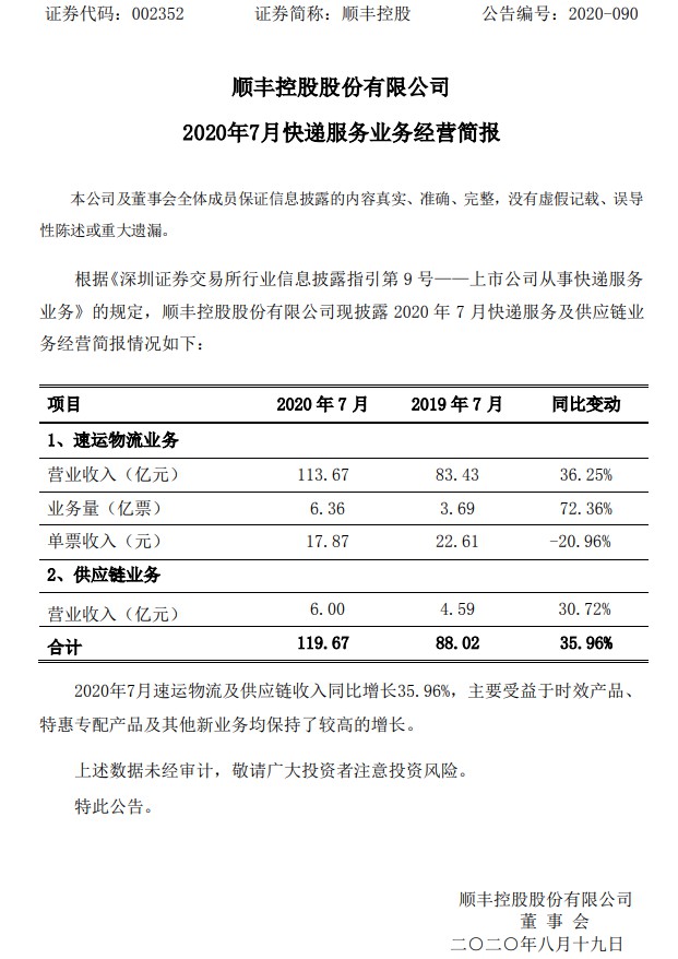 顺丰7月速运物流业务营收113.67亿元 同比增36.25%_物流_电商之家