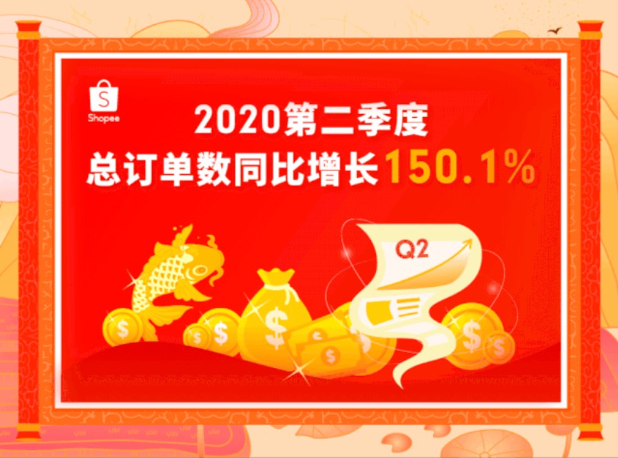 Shopee二季度GMV达80亿美元 总订单数增长150.1%_跨境电商_电商之家