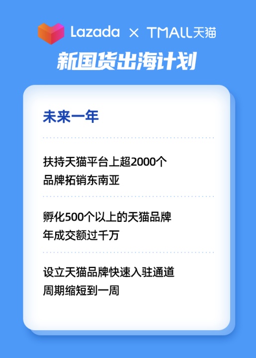 Lazada联合天猫发布新国货出海计划 扶持超2000品牌拓销东南亚_跨境电商_电商之家