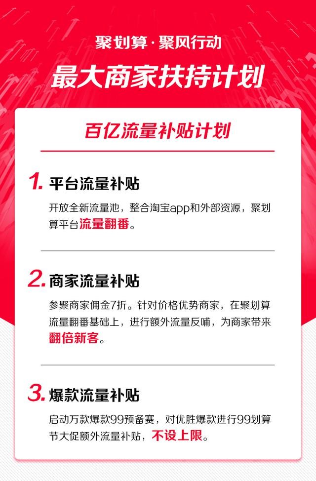 聚划算启动百亿流量补贴商家扶持计划“聚风行动”_零售_电商之家