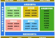 京东到家海博系统已应用超1200家连锁商超门店