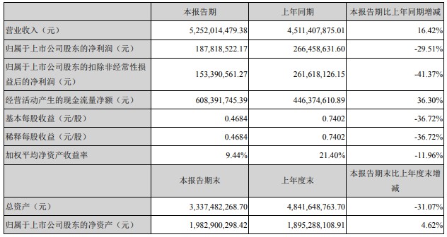 三只松鼠增收不增利 只是黎明前的黑暗_零售_电商之家