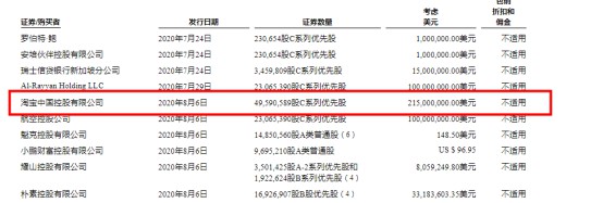 小鹏汽车更新赴美上市招股书：最高募12.71亿美元_零售_电商之家