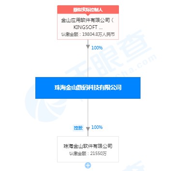 雷军退出珠海金山数码科技有限公司执行董事_人物_电商之家