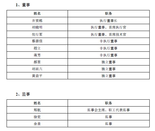 中金、中信建投完成对蚂蚁集团上市辅导 董监高名单披露_金融_电商之家