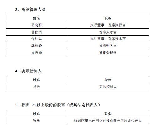 中金、中信建投完成对蚂蚁集团上市辅导 董监高名单披露_金融_电商之家