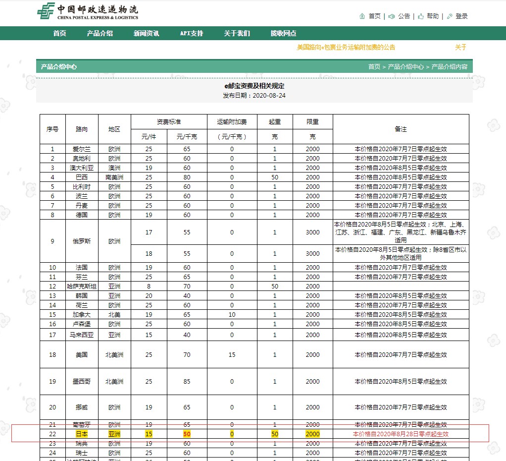 Wish：中国邮政即将调整部分路向e邮宝资费标准_跨境电商_电商之家