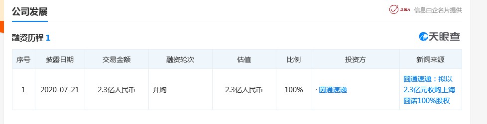 圆通速递斥资2.31亿元正式入股上海圆诺_物流_电商之家