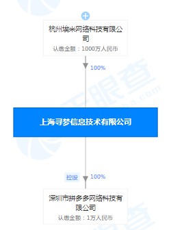 拼多多关联公司申请“菜小买”商标_零售_电商之家