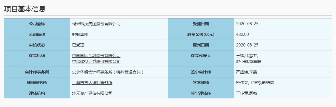 蚂蚁集团正式递交沪港两地上市申请_金融_电商之家