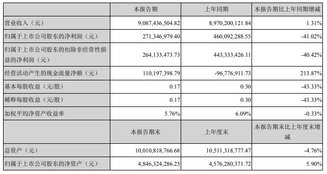 跨境通2020年上半年营收90.87亿元 同比增长1.39%_跨境电商_电商之家