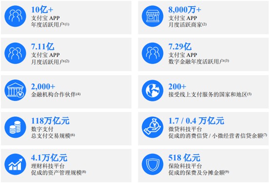 蚂蚁集团冲击“A+H”上市 马云激流勇退_金融_电商之家
