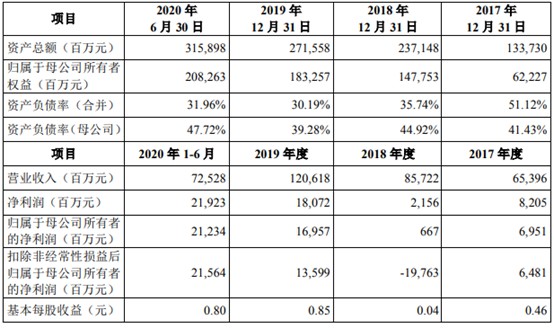 蚂蚁集团冲击“A+H”上市 马云激流勇退_金融_电商之家