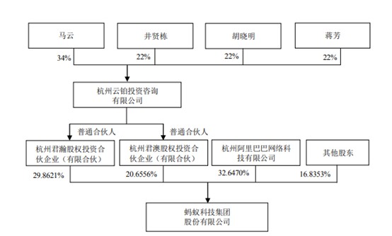 蚂蚁集团冲击“A+H”上市 马云激流勇退_金融_电商之家