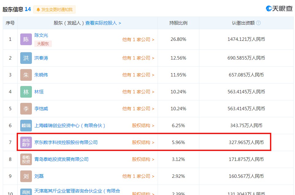 京东数科参与成立深圳神图科技有限公司 持股5.96%_金融_电商之家