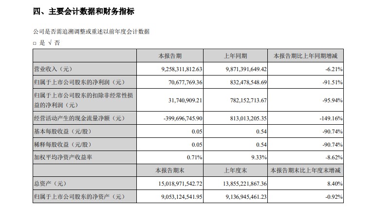 申通快递上半年净利润7067.78万元 同比下降91.51%_物流_电商之家