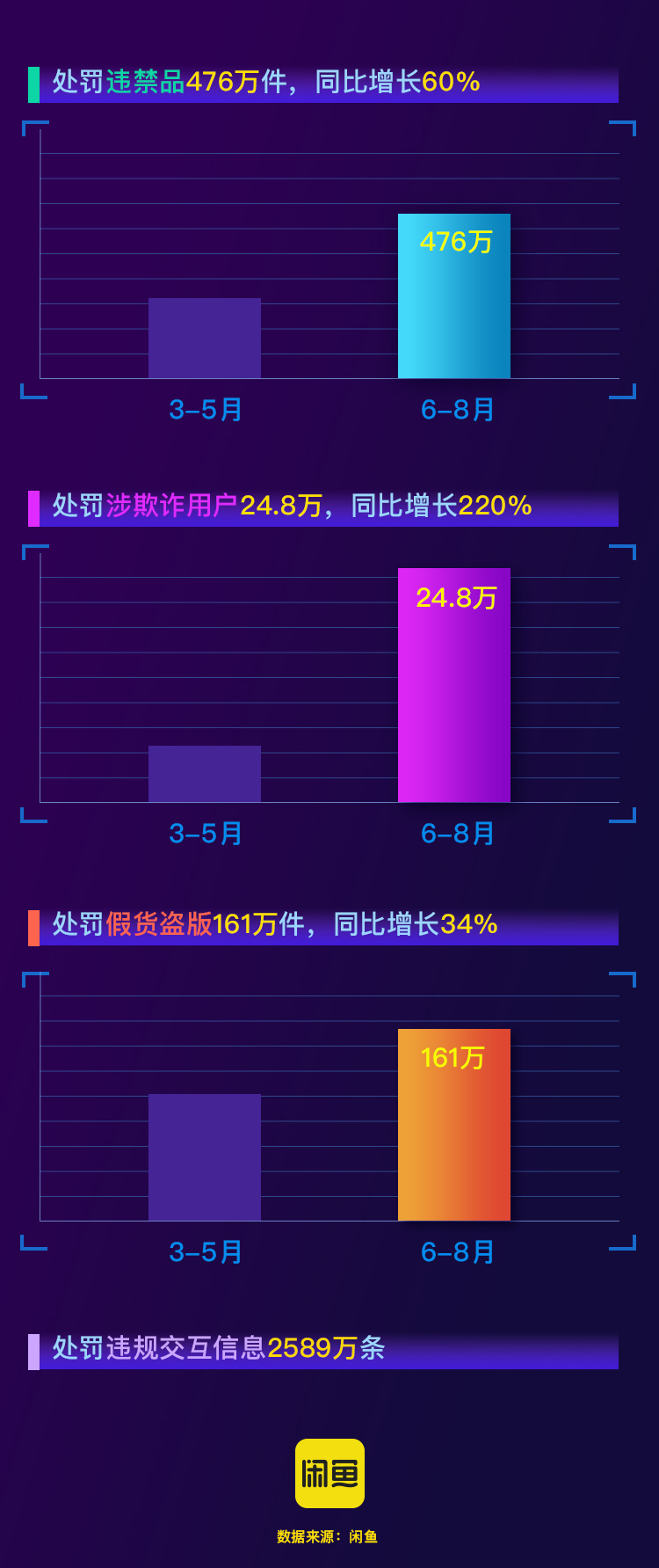 二手电商乱象丛生 闲鱼“亮剑”欲扫监管死角_零售_电商之家