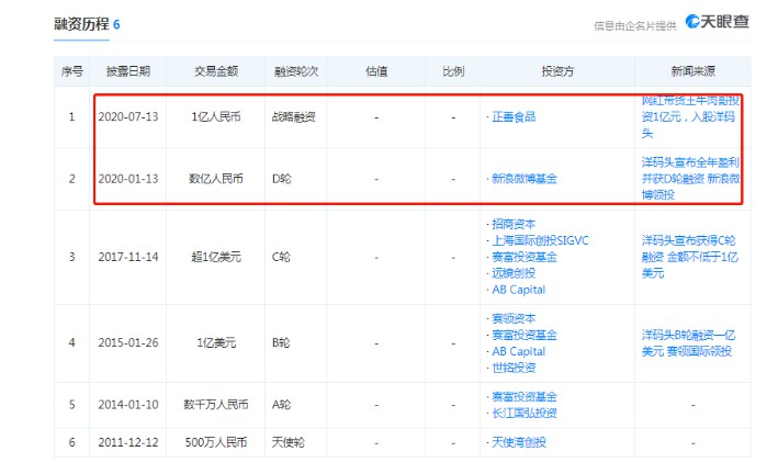 三问“洋码头”：2020年了，跨境电商还能怎么做？_行业观察_电商之家